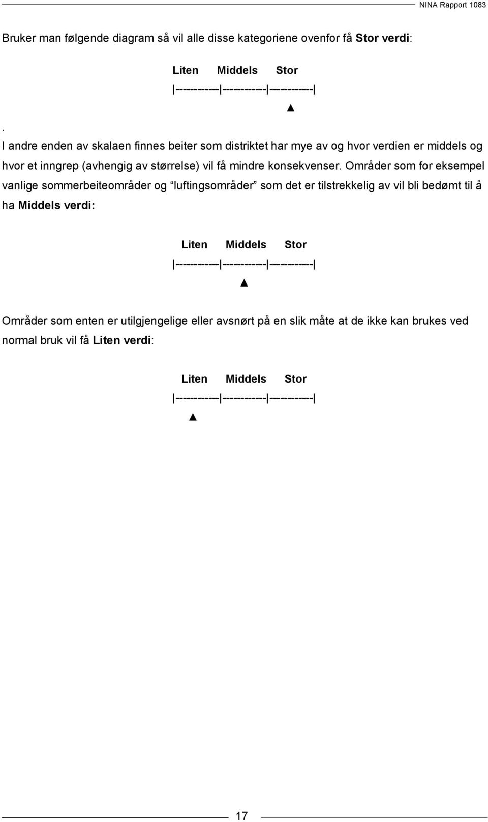 Områder som for eksempel vanlige sommerbeiteområder og luftingsområder som det er tilstrekkelig av vil bli bedømt til å ha Middels verdi: Liten Middels Stor ------------