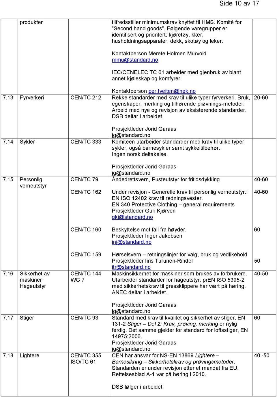 no IEC/CENELEC TC 61 arbeider med gjenbruk av blant annet kjøleskap og komfyrer. Kontaktperson per.tveiten@nek.no 7.13 Fyrverkeri CEN/TC 212 Rekke standarder med krav til ulike typer fyrverkeri.