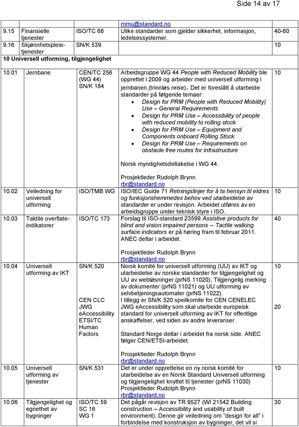 Det er foreslått å utarbeide standarder på følgende temaer: Design for PRM (People with Reduced Mobility) Use General Requirements Design for PRM Use Accessibility of people with reduced mobility to