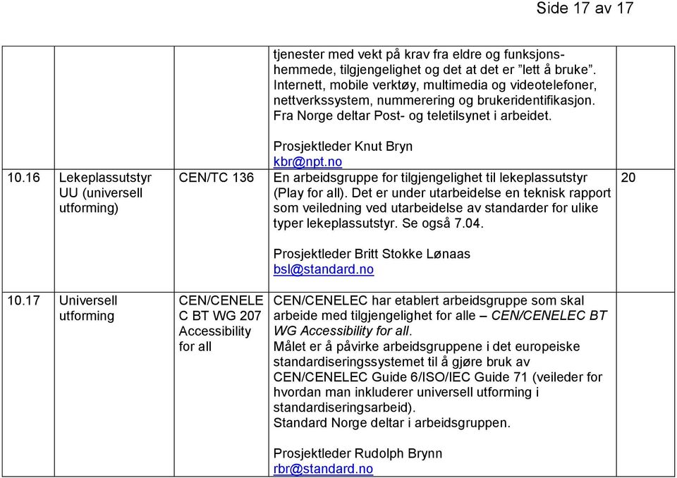 16 Lekeplassutstyr UU (universell utforming) CEN/TC 136 Prosjektleder Knut Bryn kbr@npt.no En arbeidsgruppe for tilgjengelighet til lekeplassutstyr (Play for all).