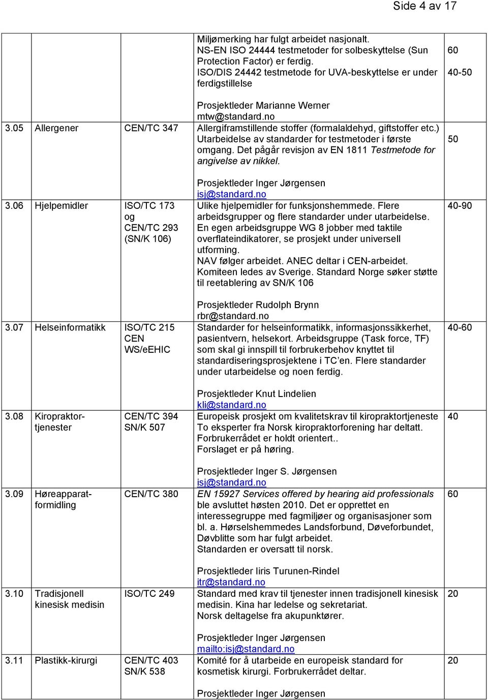 05 Allergener CEN/TC 347 Allergiframstillende stoffer (formalaldehyd, giftstoffer etc.) Utarbeidelse av standarder for testmetoder i første omgang.