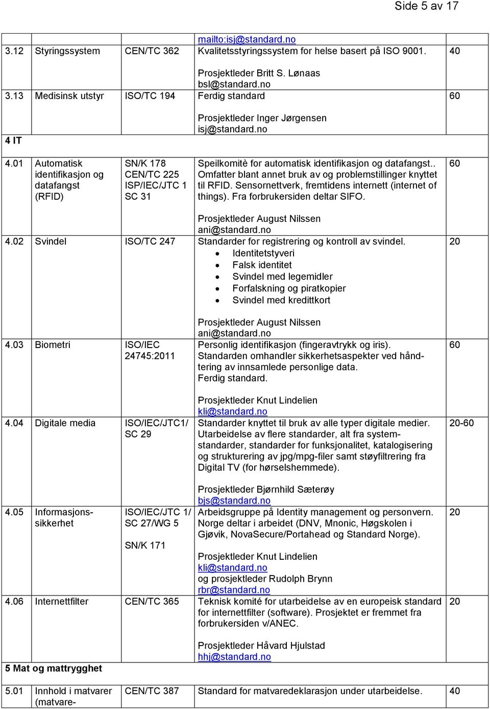 01 Automatisk identifikasjon og datafangst (RFID) SN/K 178 CEN/TC 225 ISP/IEC/JTC 1 SC 31 Speilkomitè for automatisk identifikasjon og datafangst.