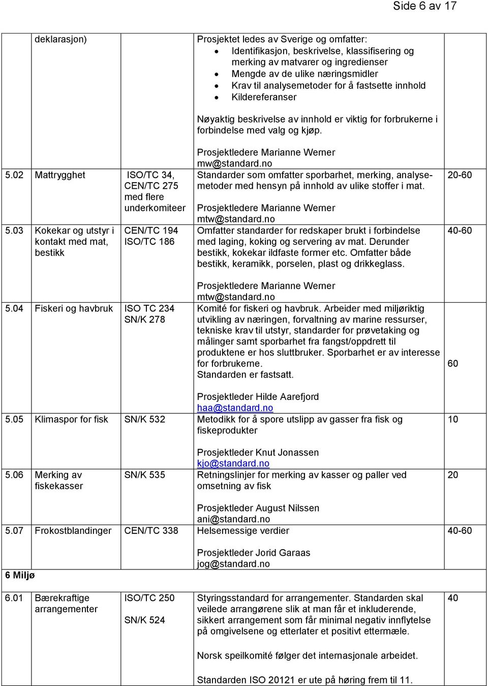 04 Fiskeri og havbruk ISO TC 234 SN/K 278 Nøyaktig beskrivelse av innhold er viktig for forbrukerne i forbindelse med valg og kjøp. Prosjektledere Marianne Werner mw@standard.