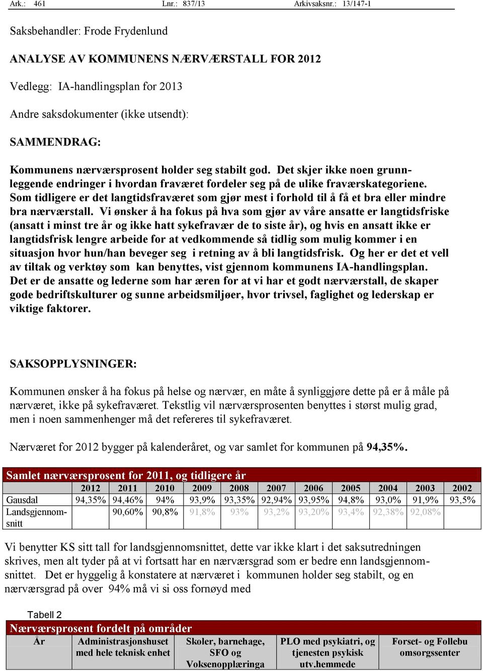 holder seg stabilt god. Det skjer ikke noen grunnleggende endringer i hvordan fraværet fordeler seg på de ulike fraværskategoriene.