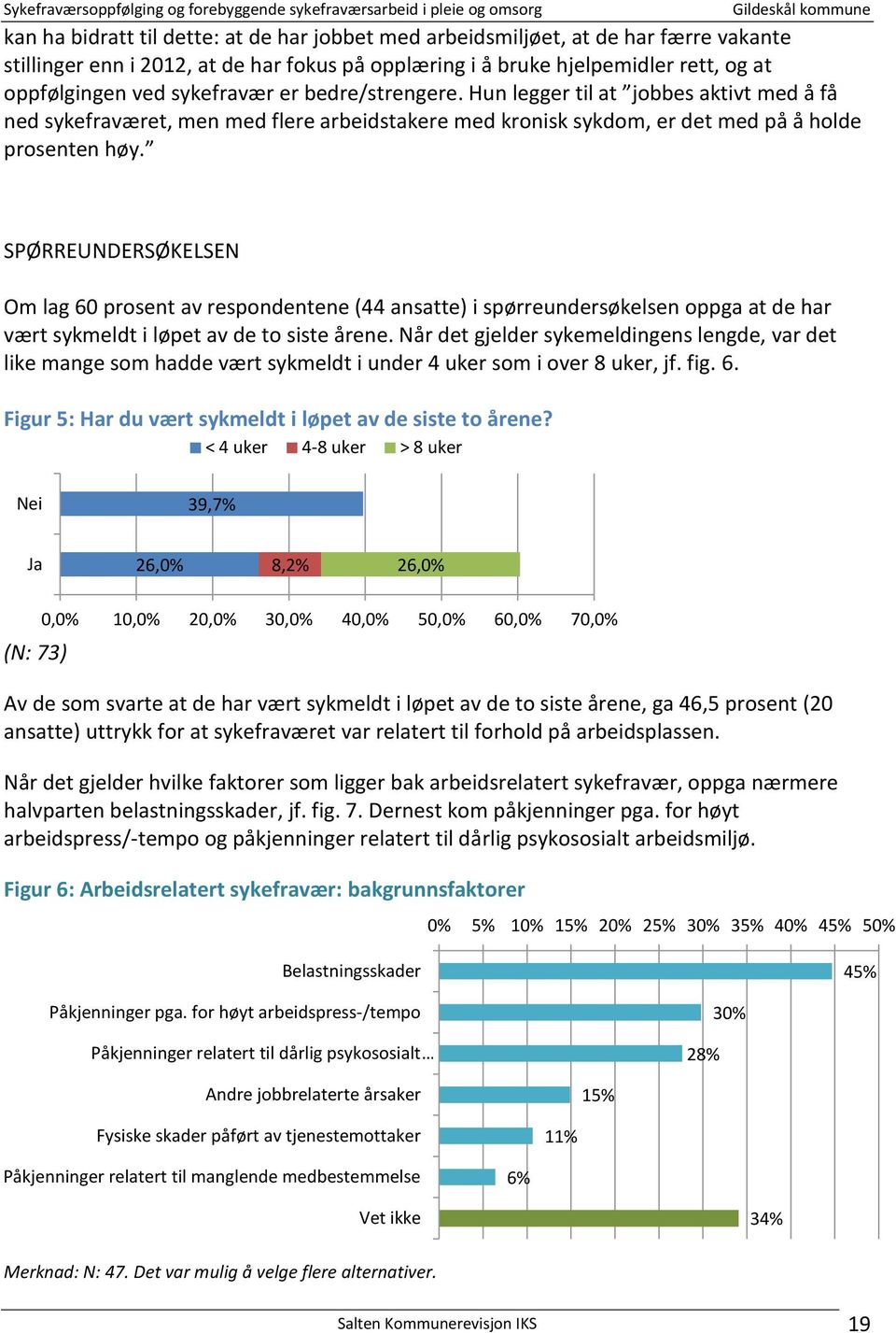 SPØRREUNDERSØKELSEN Om lag 60 prosent av respondentene (44 ansatte) i spørreundersøkelsen oppga at de har vært sykmeldt i løpet av de to siste årene.