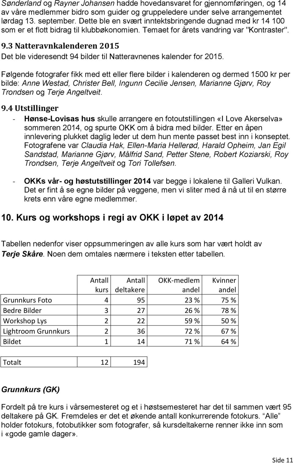 3 Natteravnkalenderen 2015 Det ble videresendt 94 bilder til Natteravnenes kalender for 2015.