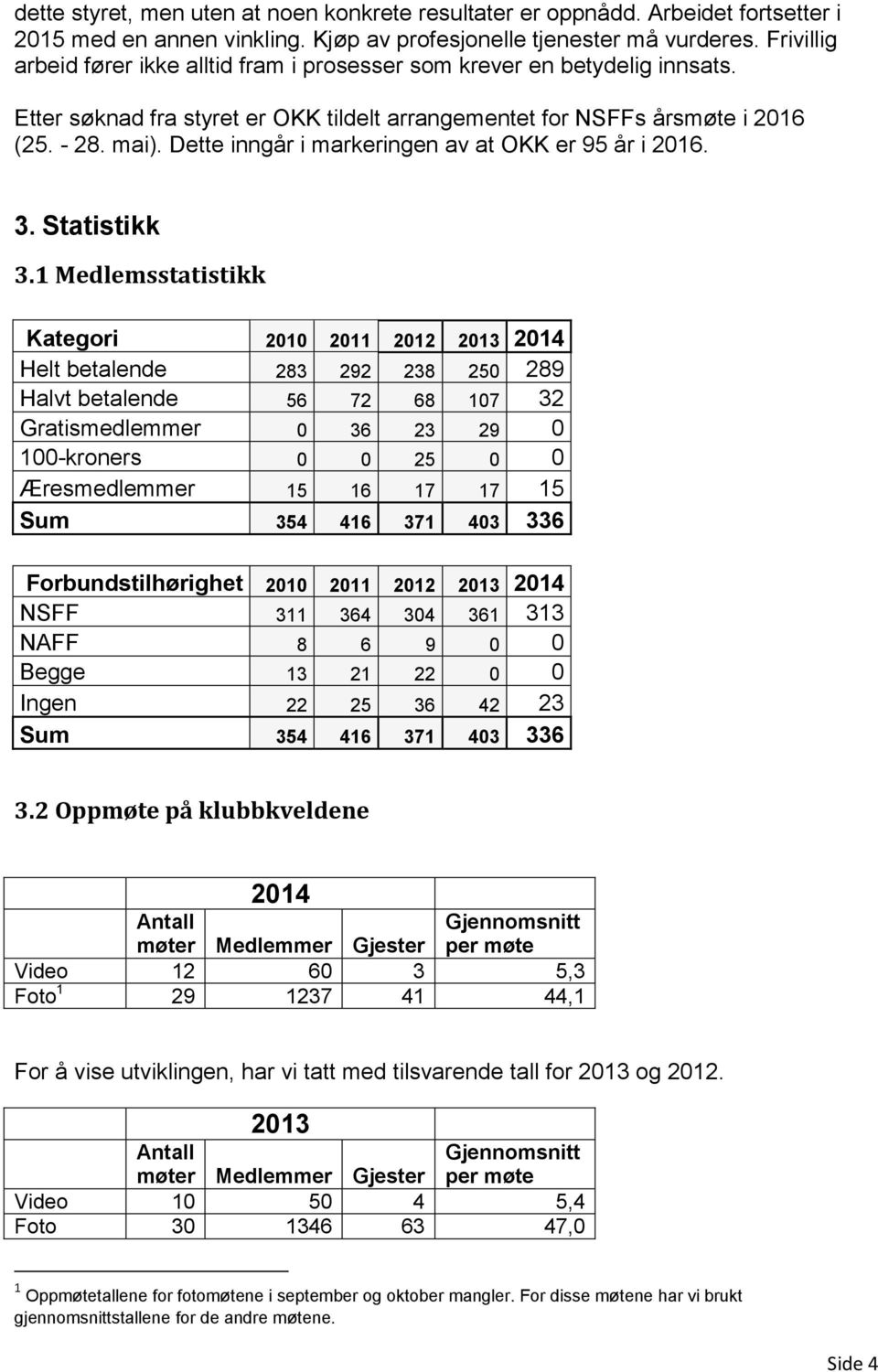 Dette inngår i markeringen av at OKK er 95 år i 2016. 3. Statistikk 3.