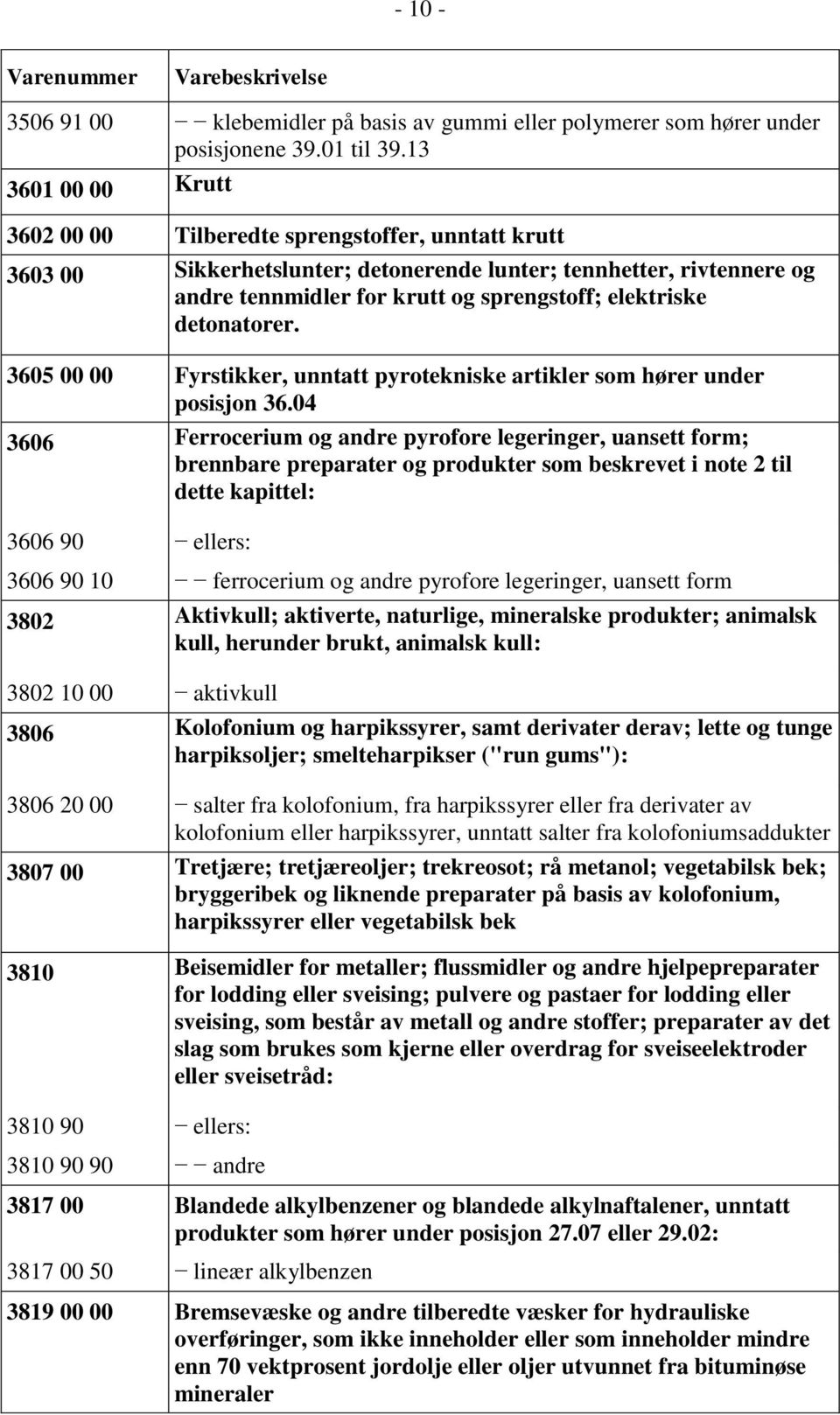 detonatorer. 3605 00 00 Fyrstikker, unntatt pyrotekniske artikler som hører under posisjon 36.