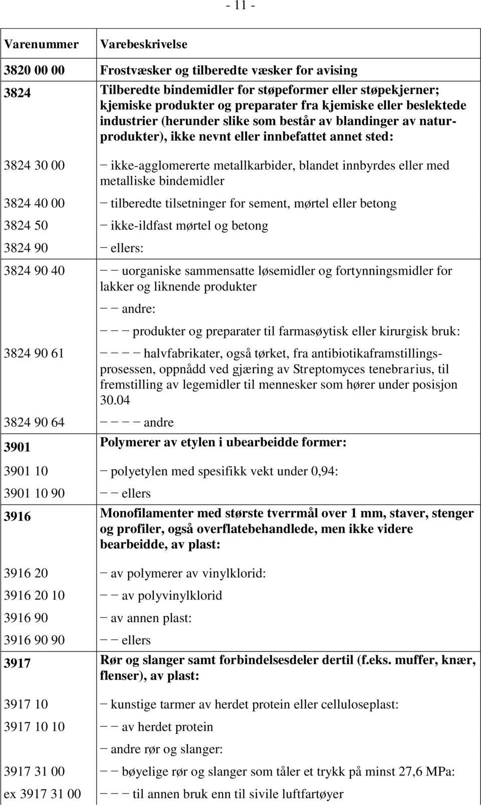 3824 40 00 tilberedte tilsetninger for sement, mørtel eller betong 3824 50 ikke-ildfast mørtel og betong 3824 90 ellers: 3824 90 40 uorganiske sammensatte løsemidler og fortynningsmidler for lakker