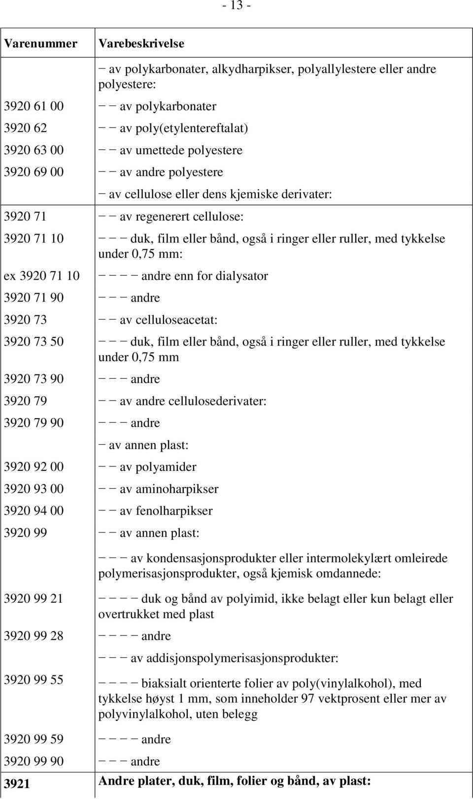 90 andre andre enn for dialysator 3920 73 av celluloseacetat: 3920 73 50 duk, film eller bånd, også i ringer eller ruller, med tykkelse under 0,75 mm 3920 73 90 andre 3920 79 av andre