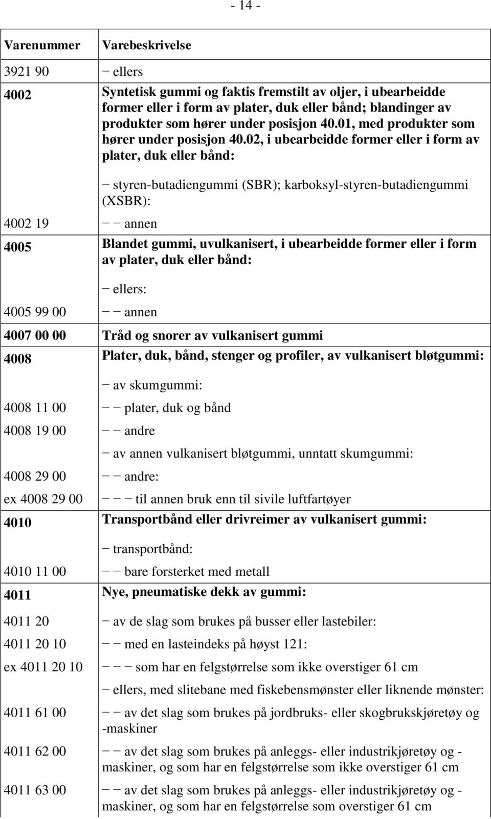 02, i ubearbeidde former eller i form av plater, duk eller bånd: 4002 19 annen styren-butadiengummi (SBR); karboksyl-styren-butadiengummi (XSBR): 4005 Blandet gummi, uvulkanisert, i ubearbeidde