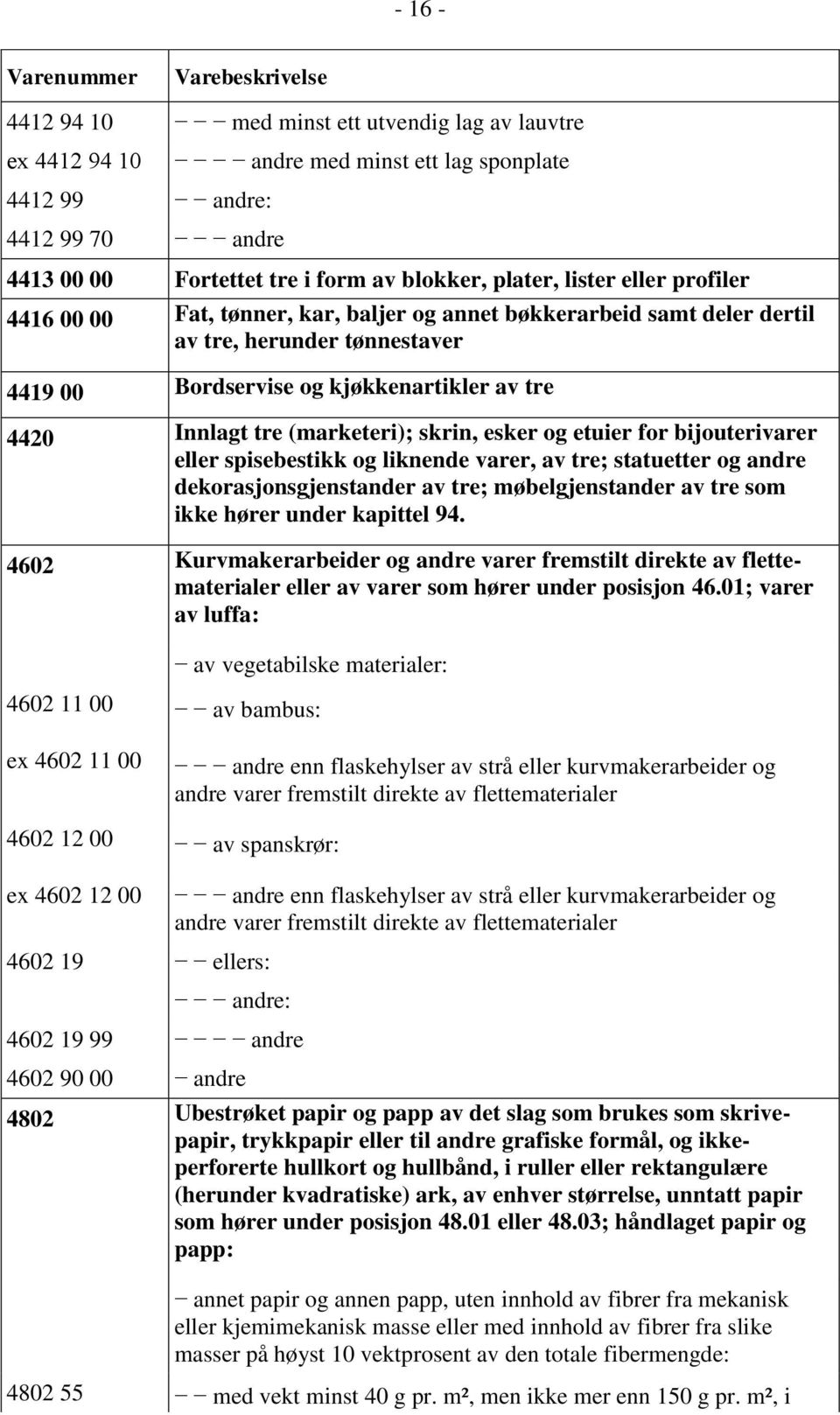 esker og etuier for bijouterivarer eller spisebestikk og liknende varer, av tre; statuetter og andre dekorasjonsgjenstander av tre; møbelgjenstander av tre som ikke hører under kapittel 94.