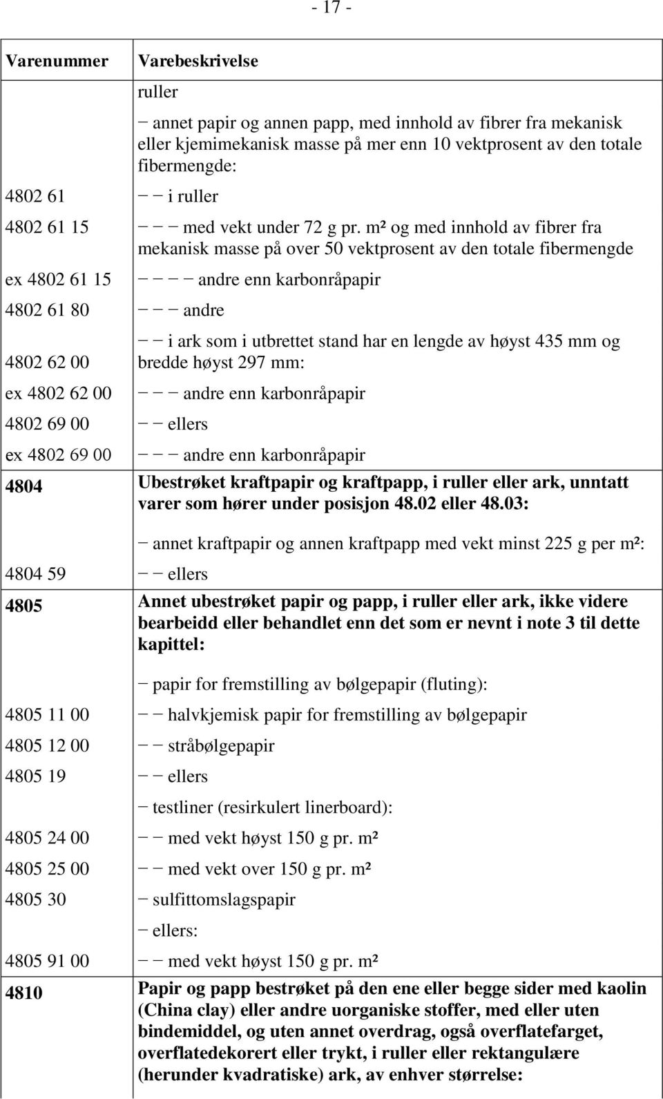 m² og med innhold av fibrer fra mekanisk masse på over 50 vektprosent av den totale fibermengde ex 4802 61 15 4802 61 80 andre 4802 62 00 ex 4802 62 00 4802 69 00 ellers еx 4802 69 00 andre enn