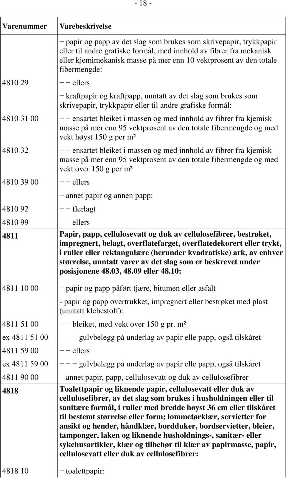 innhold av fibrer fra kjemisk masse på mer enn 95 vektprosent av den totale fibermengde og med vekt høyst 150 g per m² 4810 32 ensartet bleiket i massen og med innhold av fibrer fra kjemisk masse på