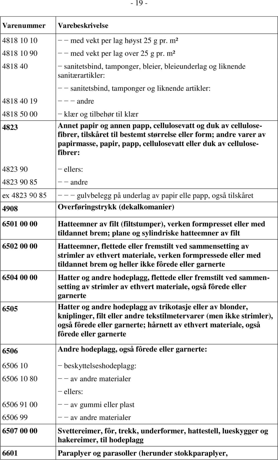 papir og annen papp, cellulosevatt og duk av cellulosefibrer, tilskåret til bestemt størrelse eller form; andre varer av papirmasse, papir, papp, cellulosevatt eller duk av cellulosefibrer: 4823 90