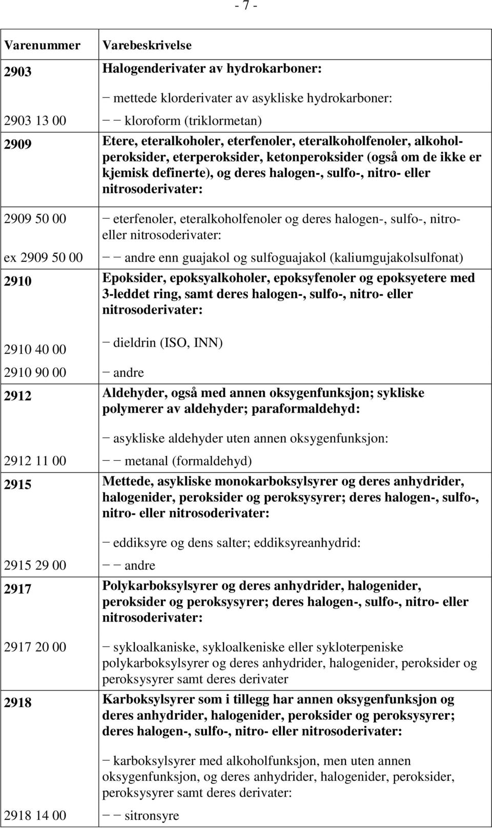 deres halogen-, sulfo-, nitroeller nitrosoderivater: ex 2909 50 00 andre enn guajakol og sulfoguajakol (kaliumgujakolsulfonat) 2910 Epoksider, epoksyalkoholer, epoksyfenoler og epoksyetere med