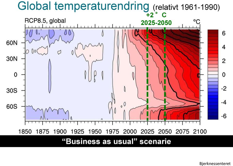 2025-2050 Business as