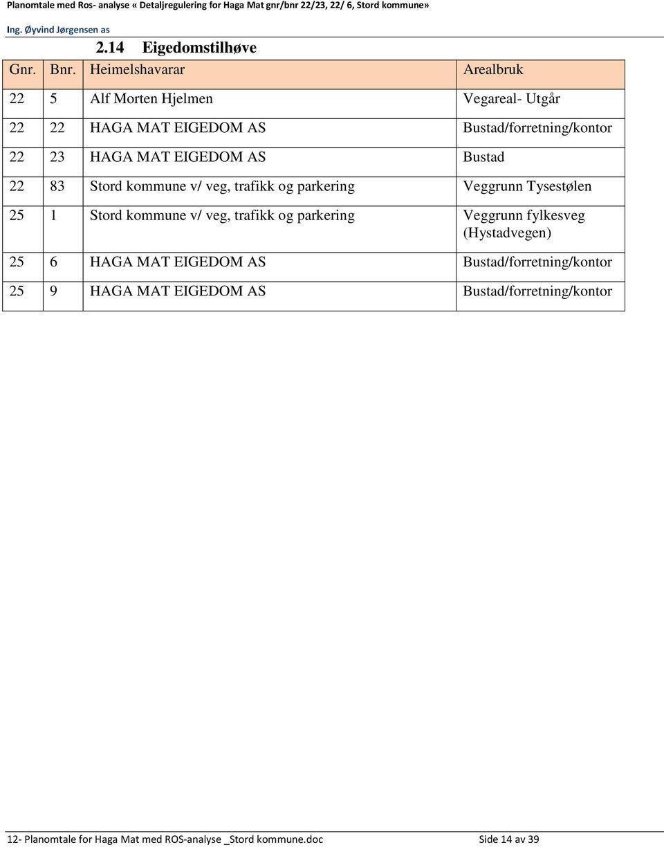 MAT EIGEDOM AS Bustad 22 83 Stord kommune v/ veg, trafikk og parkering Veggrunn Tysestølen 25 1 Stord kommune v/ veg, trafikk