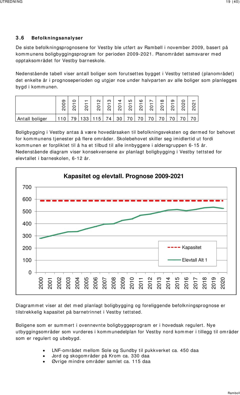 Nedenstående tabell viser antall boliger som forutsettes bygget i Vestby tettsted (planområdet) det enkelte år i prognoseperioden og utgjør noe under halvparten av alle boliger som planlegges bygd i