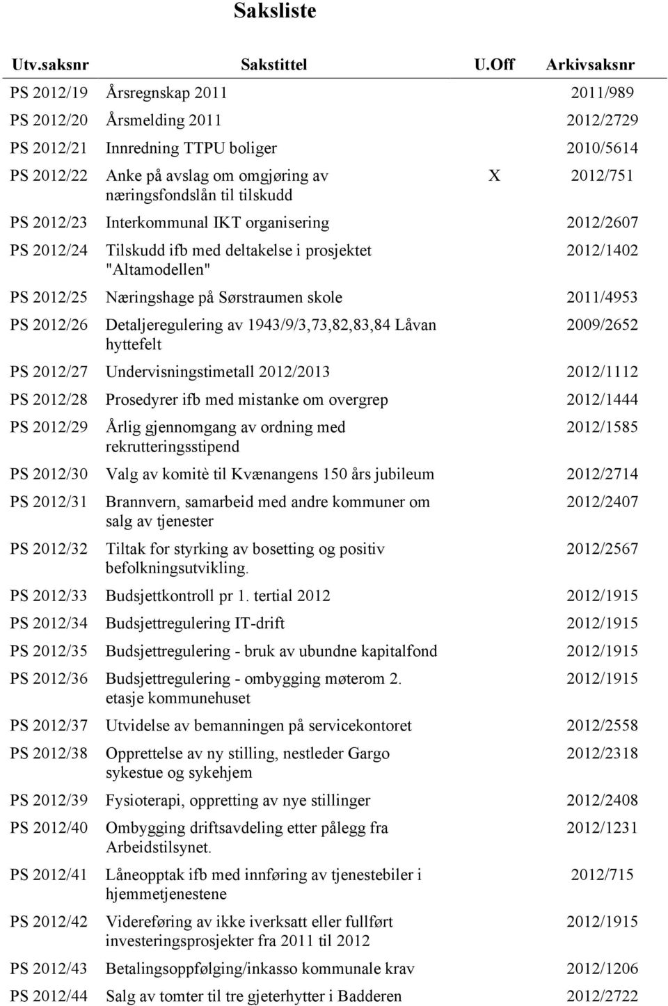 tilskudd X 2012/751 PS 2012/23 Interkommunal IKT organisering 2012/2607 PS 2012/24 Tilskudd ifb med deltakelse i prosjektet "Altamodellen" 2012/1402 PS 2012/25 Næringshage på Sørstraumen skole