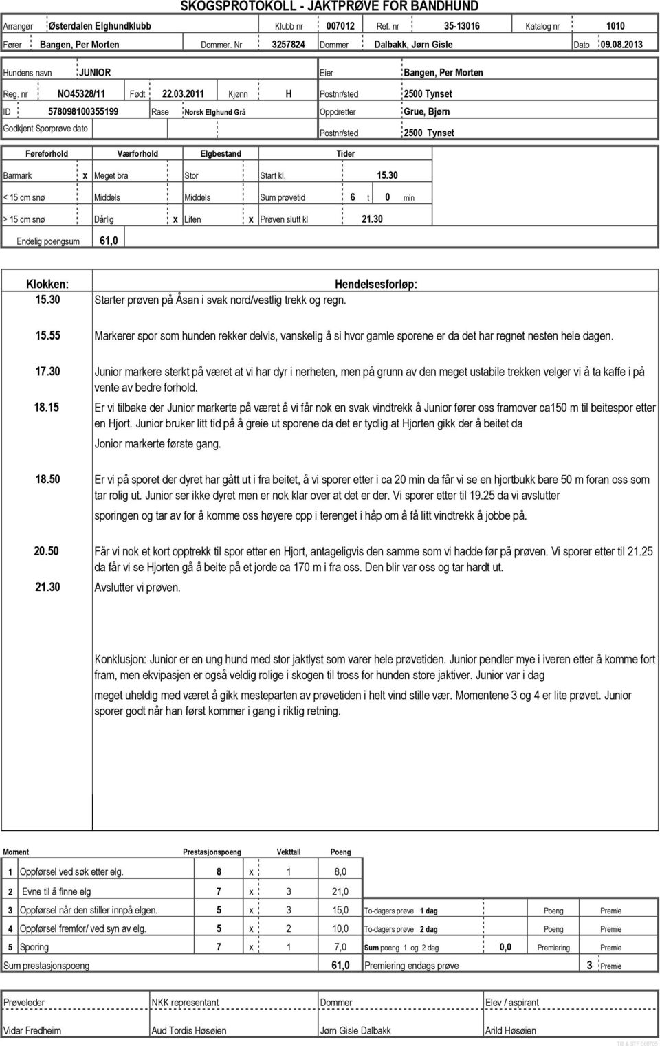 30 < 15 cm snø Middels Middels Sum prøvetid 6 t 0 min > 15 cm snø Dårlig x Liten x Prøven slutt kl 21.30 Endelig poengsum 61,0 15.30 Starter prøven på Åsan i svak nord/vestlig trekk og regn. 15.55 Markerer spor som hunden rekker delvis, vanskelig å si hvor gamle sporene er da det har regnet nesten hele dagen.