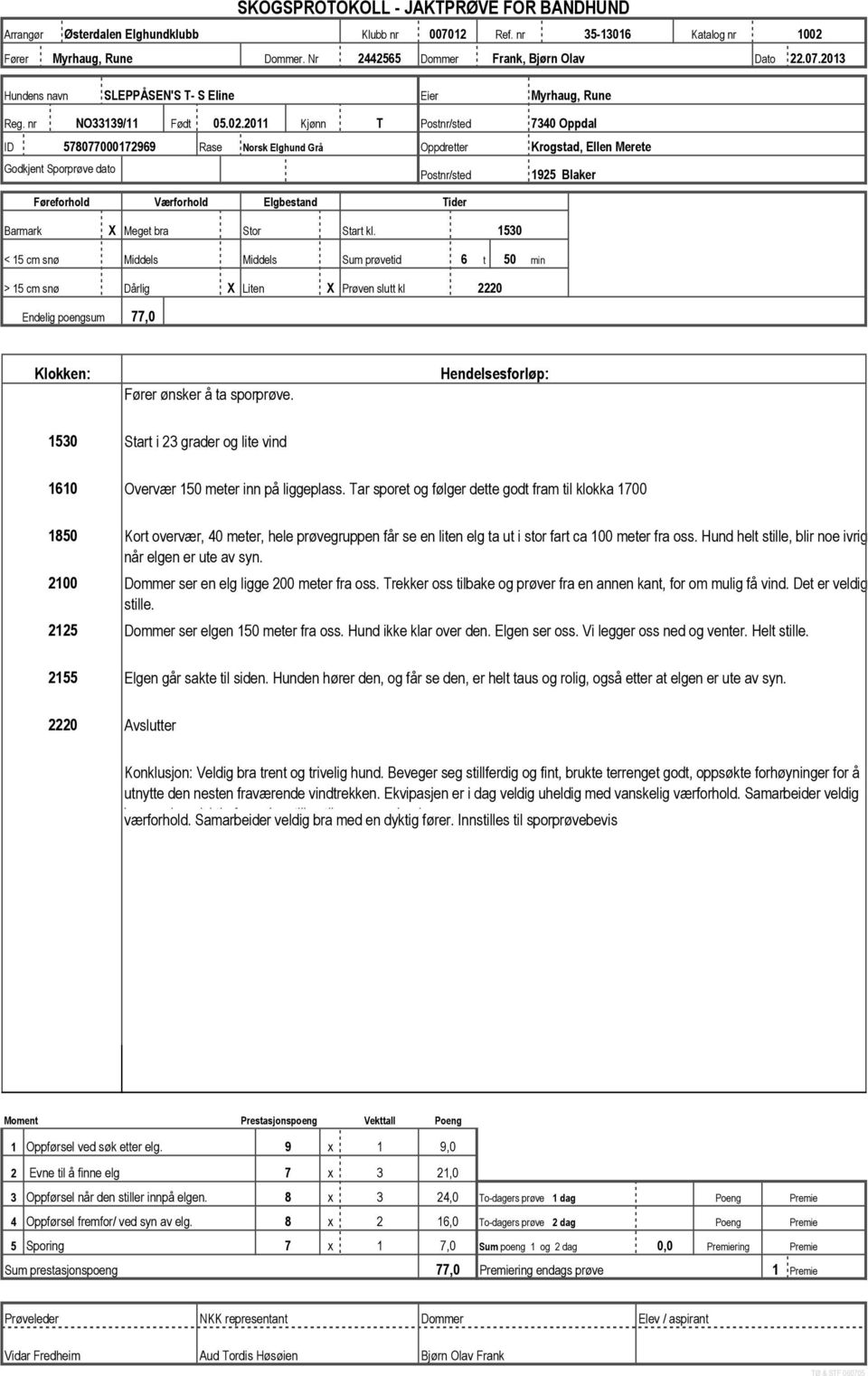 2011 Kjønn T ID 578077000172969 Rase Norsk Elghund Grå Oppdretter 7340 Oppdal Krogstad, Ellen Merete 1925 Blaker Barmark X Meget bra Stor Start kl.