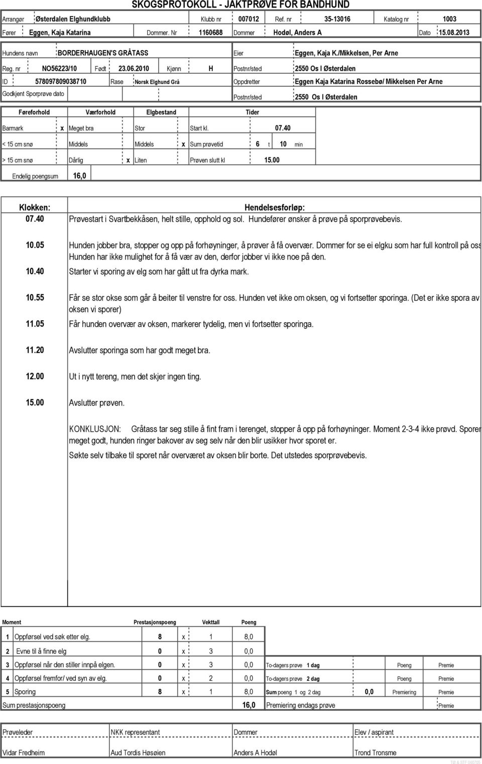 2010 Kjønn H ID 578097809038710 Rase Norsk Elghund Grå Oppdretter 2550 Os I Østerdalen Eggen Kaja Katarina Rossebø/ Mikkelsen Per Arne 2550 Os I Østerdalen Barmark x Meget bra Stor Start kl. 07.