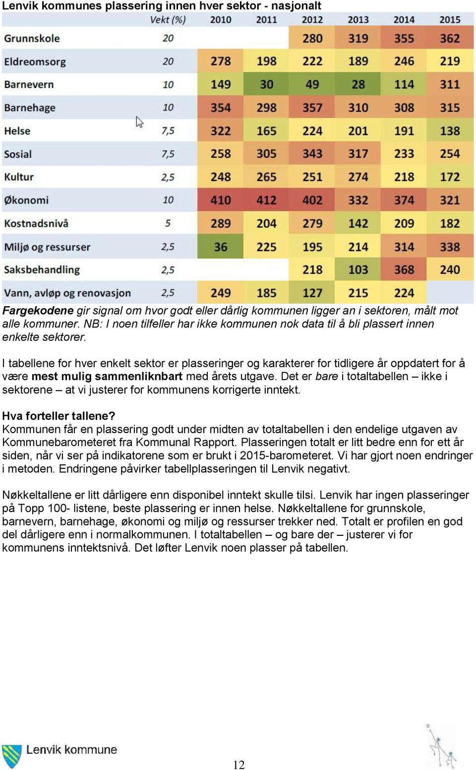 I tabellene for hver enkelt sektor er plasseringer og karakterer for tidligere år oppdatert for å være mest mulig sammenliknbart med årets utgave.