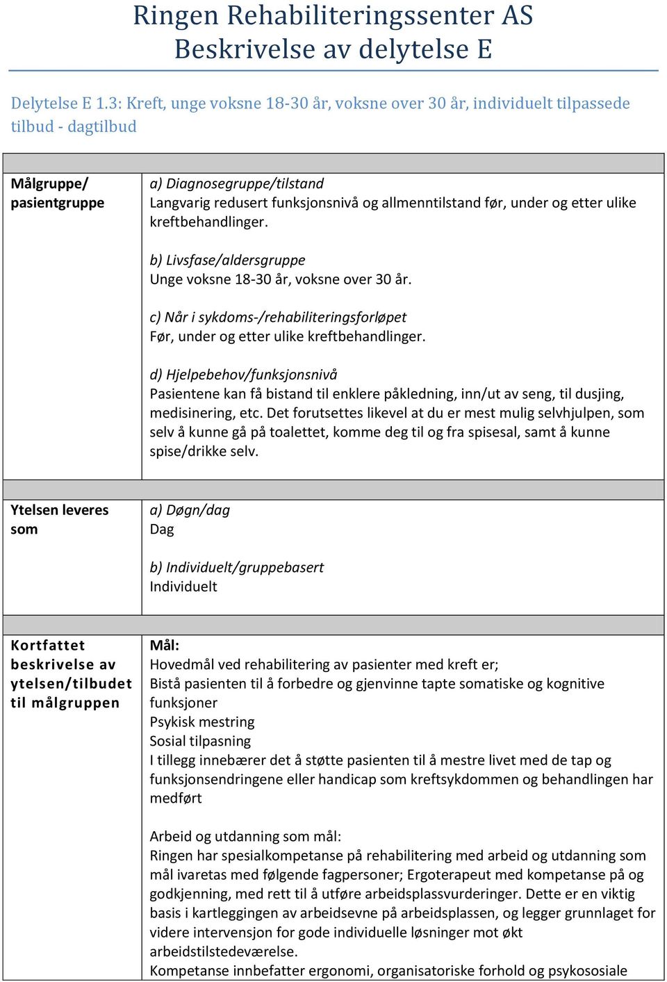 før, under og etter ulike kreftbehandlinger. b) Livsfase/aldersgruppe Unge voksne 18-30 år, voksne over 30 år. c) Når i sykdoms-/rehabiliteringsforløpet Før, under og etter ulike kreftbehandlinger.