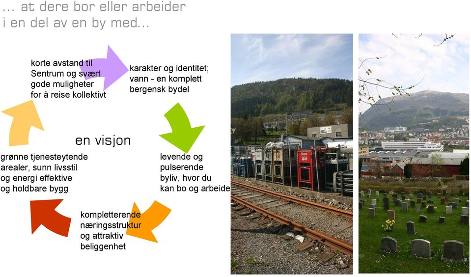 grønne tjenesteytende arealer, sunn livsstil og energi effektive og holdbare bygg en visjon