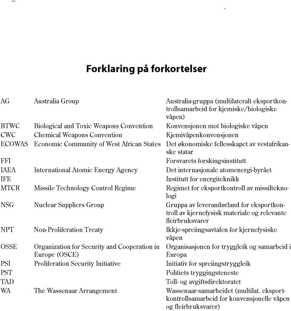 NPT OSSE PSI PST TAD WA International Atomic Energy Agency Missile Technology Control Regime Nuclear Suppliers Group Non-Proliferation Treaty Organization for Security and Cooperation in Europe