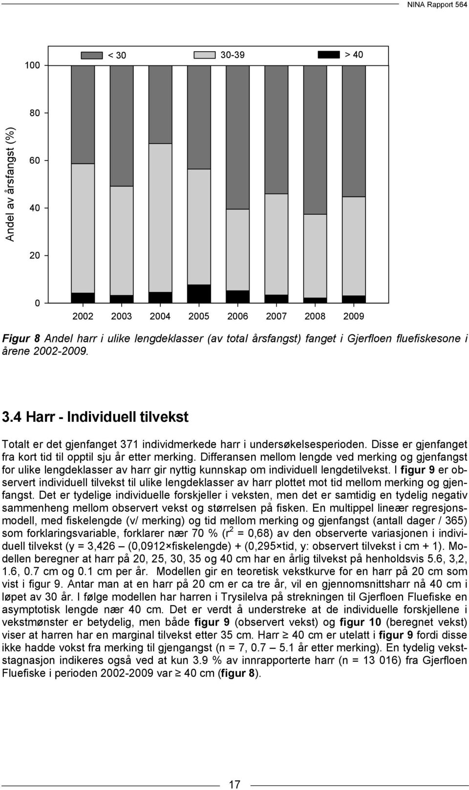 Differansen mellom lengde ved merking og gjenfangst for ulike lengdeklasser av harr gir nyttig kunnskap om individuell lengdetilvekst.