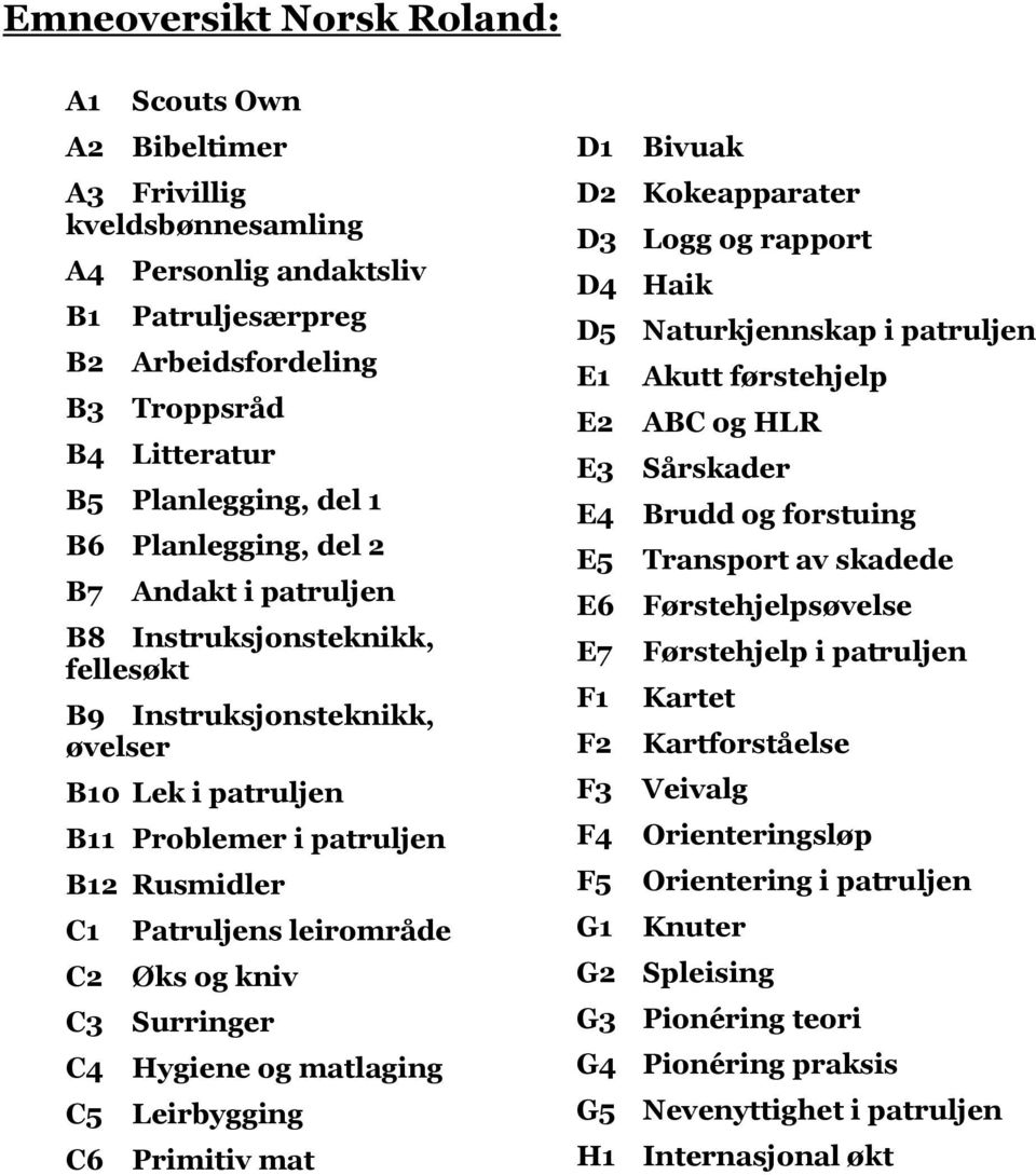 leirområde Øks og kniv Surringer C4 Hygiene og matlaging C5 Leirbygging C6 Primitiv mat D1 Bivuak D2 Kokeapparater D3 Logg og rapport D4 Haik D5 Naturkjennskap i patruljen E1 Akutt førstehjelp E2 ABC