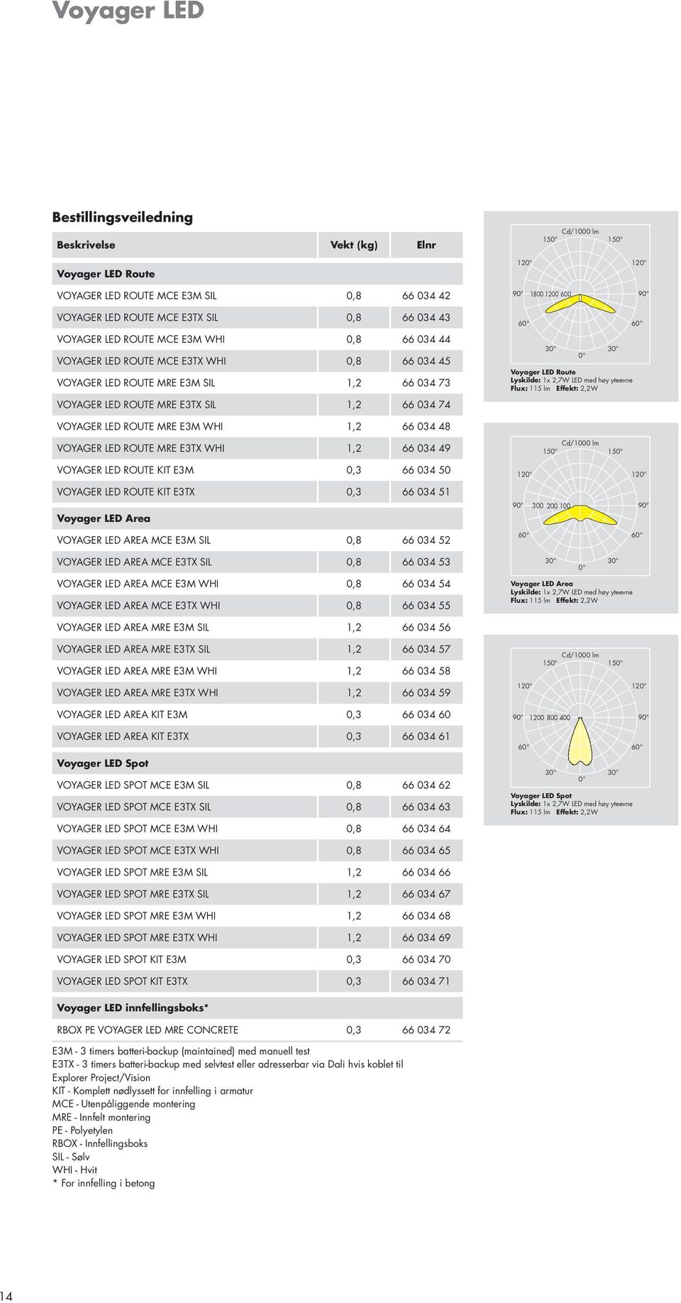 2,7W LED med høy yteevne Flux: 115 lm Effekt: 2,2W VOYAGER LED ROUTE MRE E3TX SIL 1,2 66 034 74 VOYAGER LED ROUTE MRE E3M WHI 1,2 66 034 48 VOYAGER LED ROUTE MRE E3TX WHI 1,2 66 034 49 150 Cd/1000 lm