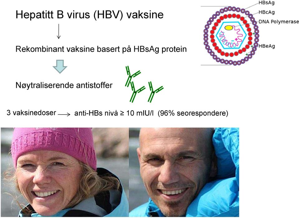 anti-hbs nivå 10 miu/l (96% seorespondere) HBV vaksine virker