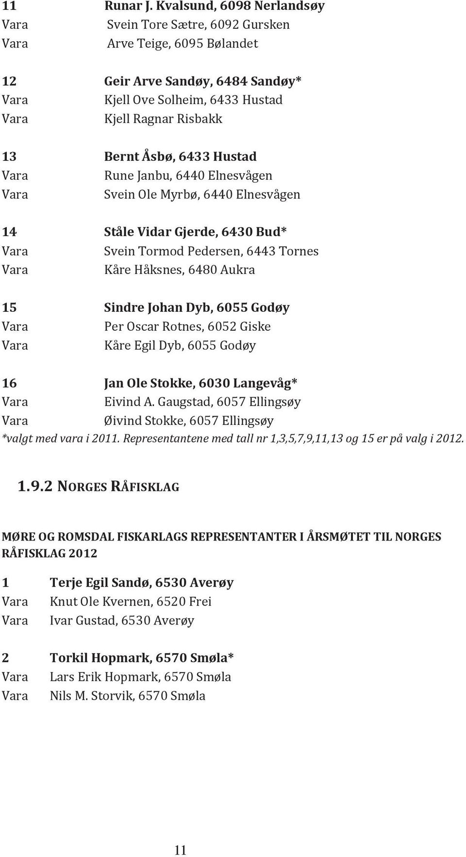 Åsbø, 6433 Hustad Vara Rune Janbu, 6440 Elnesvågen Vara Svein Ole Myrbø, 6440 Elnesvågen 14 Ståle Vidar Gjerde, 6430 Bud* Vara Svein Tormod Pedersen, 6443 Tornes Vara Kåre Håksnes, 6480 Aukra 15