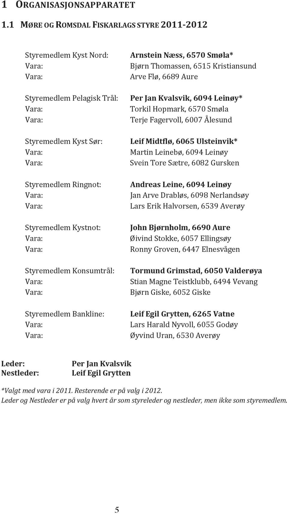 Kystnot: Vara: Vara: Styremedlem Konsumtrål: Vara: Vara: Styremedlem Bankline: Vara: Vara: Arnstein Næss, 6570 Smøla* Bjørn Thomassen, 6515 Kristiansund Arve Flø, 6689 Aure Per Jan Kvalsvik, 6094