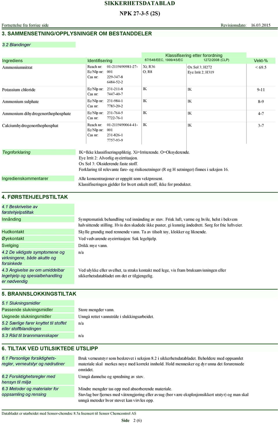 Calciumhydrogenorthophosphat Reach nr: Reach nr: 01-2119490981-27-001 229-347-8 6484-52-2 231-211-8 7447-40-7 231-984-1 7783-20-2 231-764-5 7722-76-1 01-2119490064-41-001 231-826-1 7757-93-9 Xi; R36