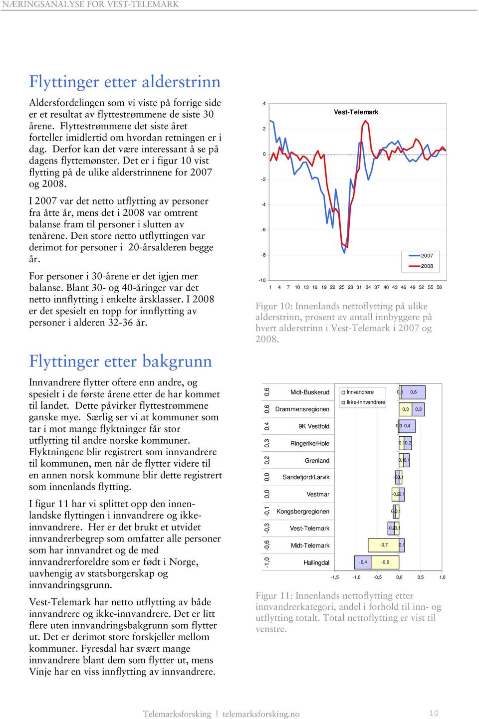 Det er i figur 10 vist flytting på de ulike alderstrinnene for 2007 og 2008.