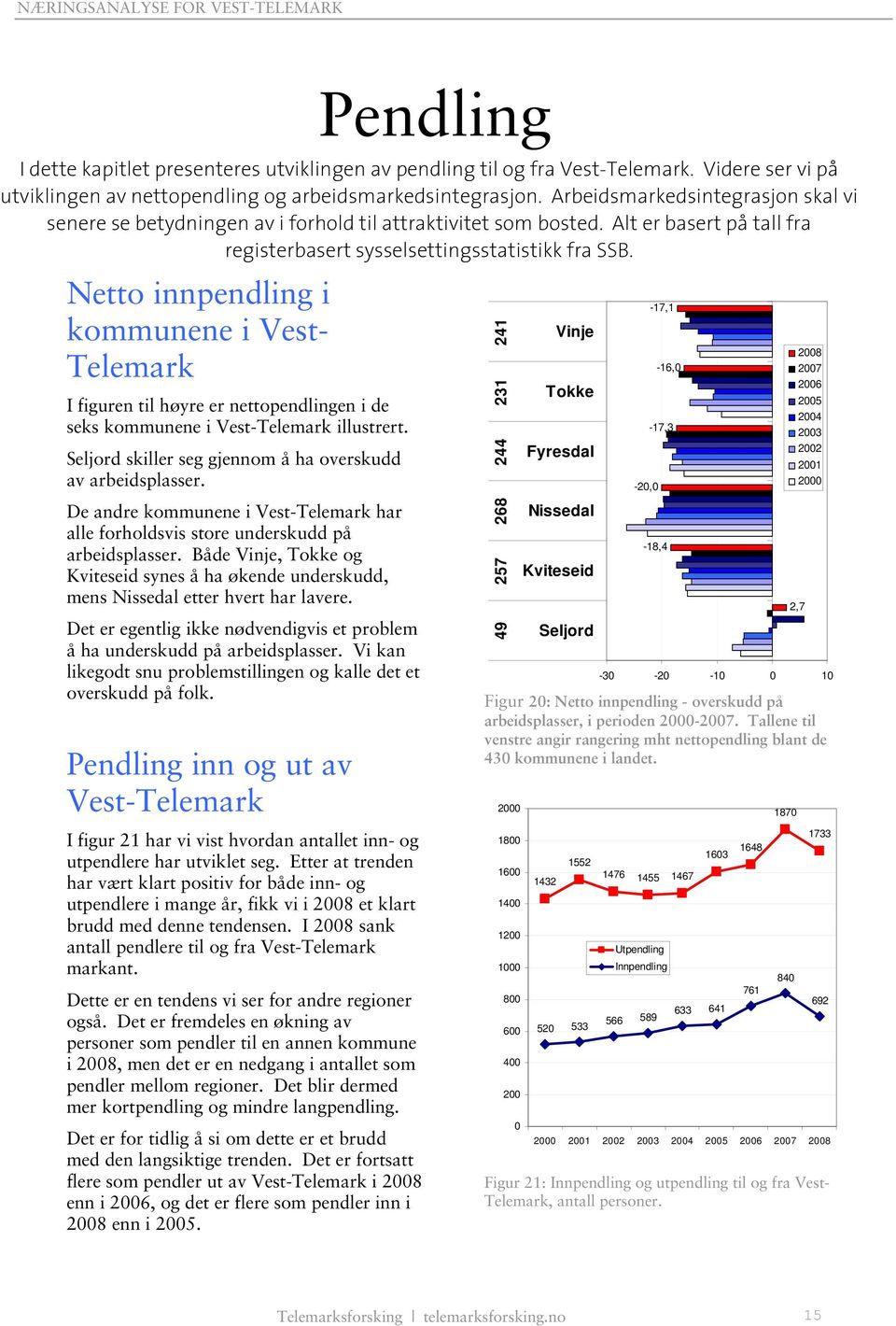 Netto innpendling i kommunene i Vest- Telemark I figuren til høyre er nettopendlingen i de seks kommunene i illustrert. Seljord skiller seg gjennom å ha overskudd av arbeidsplasser.