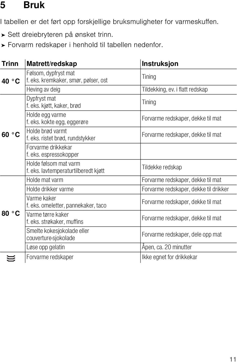 eks. kokte egg, eggerøre Forvarme redskaper, dekke til mat 60 C Holde brød varmt f. eks. ristet brød, rundstykker Forvarme redskaper, dekke til mat Forvarme drikkekar f. eks. espressokopper Holde følsom mat varm f.