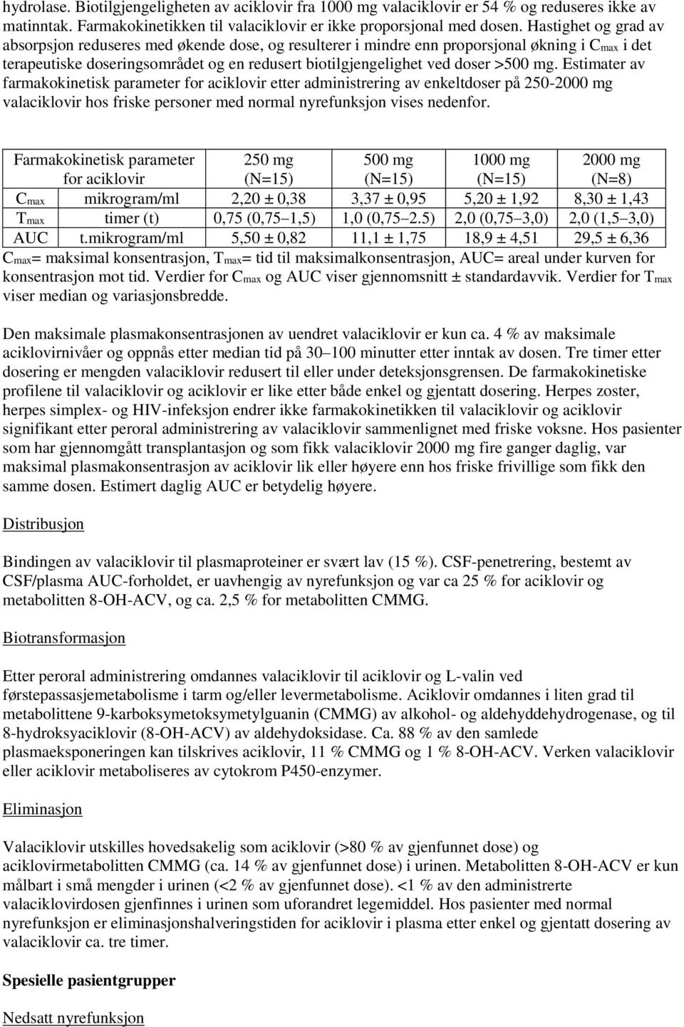 mg. Estimater av farmakokinetisk parameter for aciklovir etter administrering av enkeltdoser på 250-2000 mg valaciklovir hos friske personer med normal nyrefunksjon vises nedenfor.
