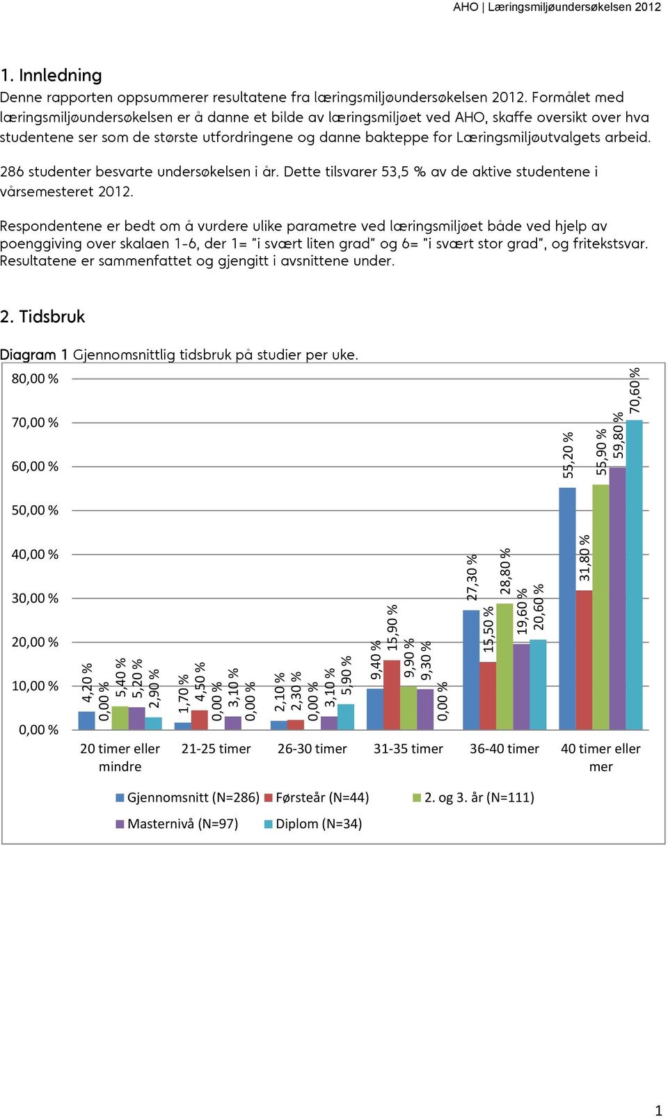 arbeid. 286 studenter besvarte undersøkelsen i år. Dette tilsvarer 3, % av de aktive studentene i vårsemesteret 2012.