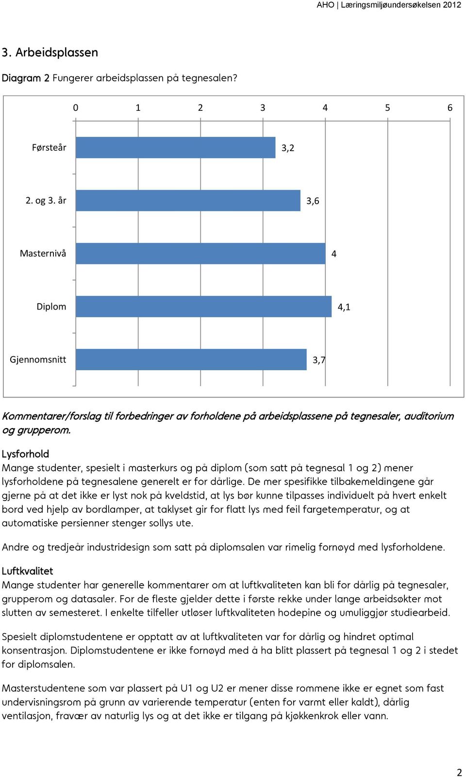 Lysforhold Mange studenter, spesielt i masterkurs og på diplom (som satt på tegnesal 1 og 2) mener lysforholdene på tegnesalene generelt er for dårlige.