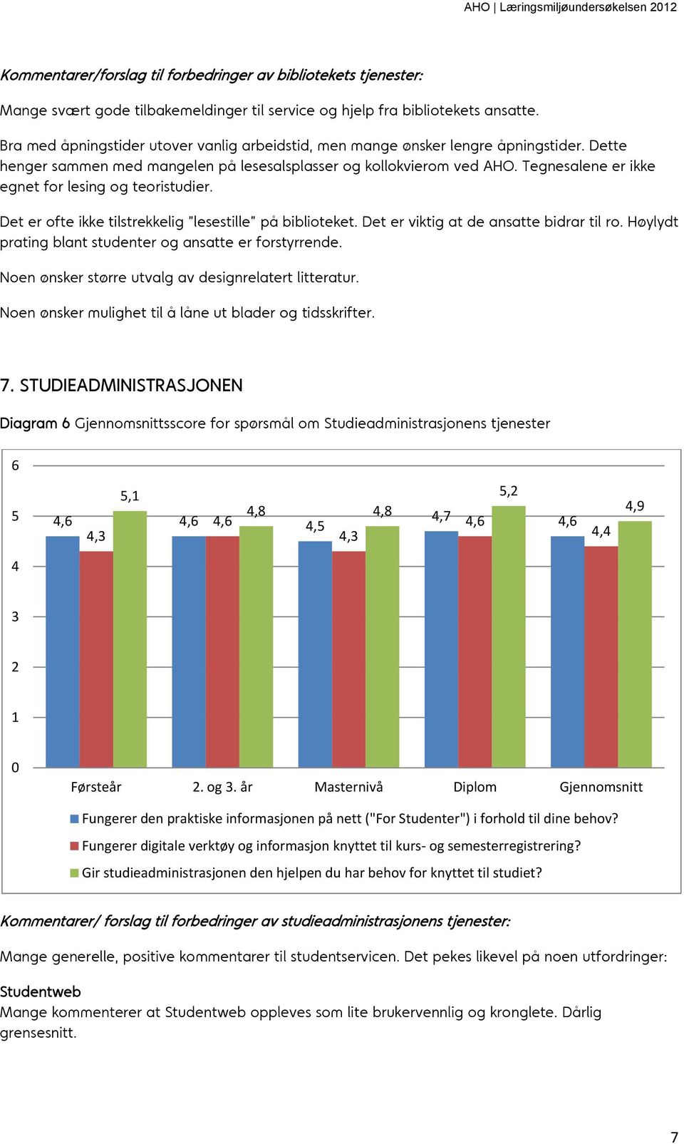 Tegnesalene er ikke egnet for lesing og teoristudier. Det er ofte ikke tilstrekkelig lesestille på biblioteket. Det er viktig at de ansatte bidrar til ro.