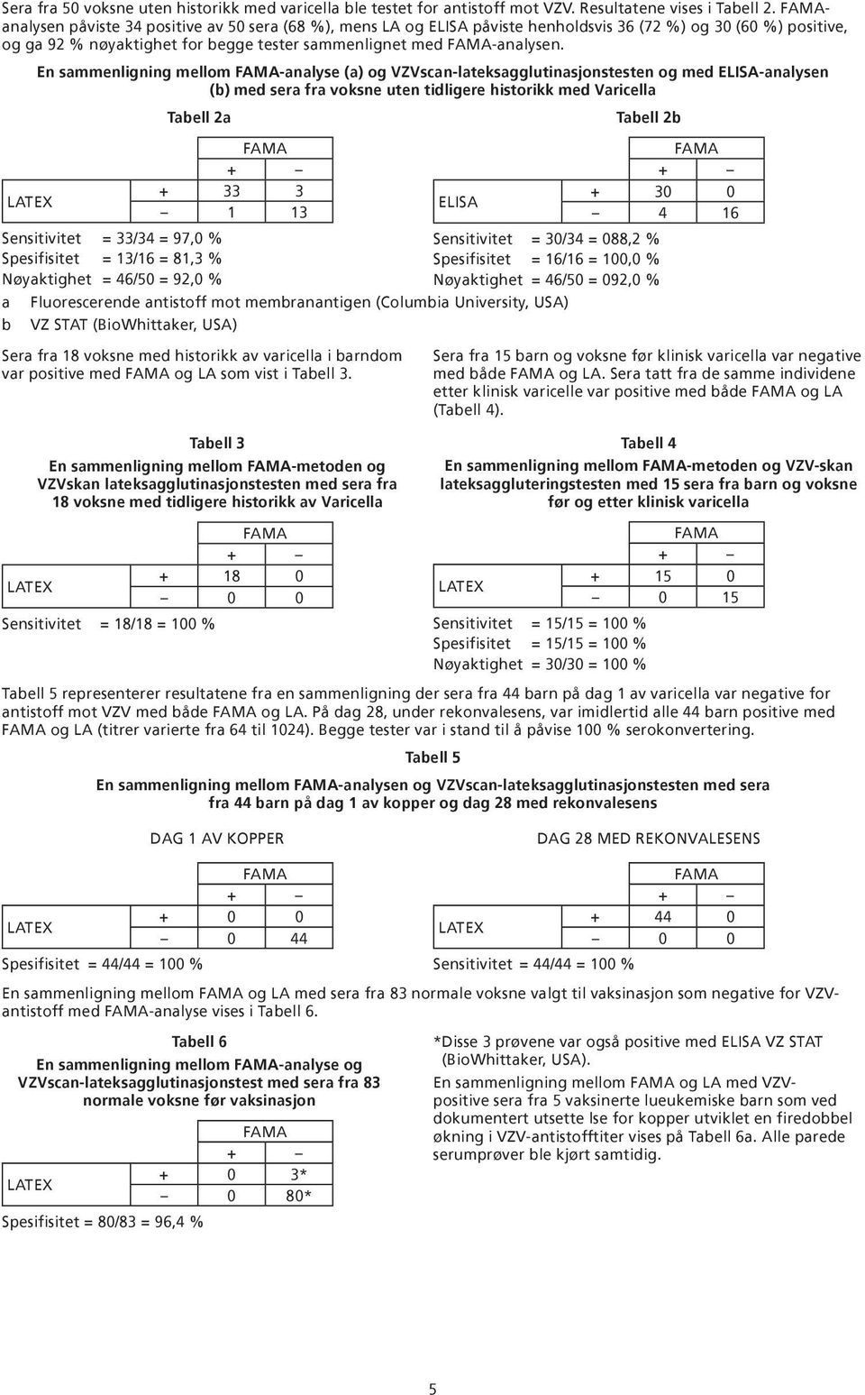 En sammenligning mellom -analyse (a) og VZVscan-lateksagglutinasjonstesten og med ELISA-analysen (b) med sera fra voksne uten tidligere historikk med Varicella Tabell a Tabell b + + 33 3 1 13 ELISA