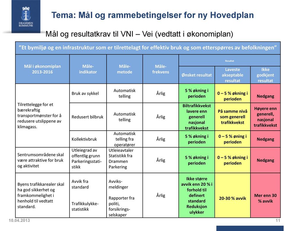 transportmønster for å redusere utslippene av klimagass.