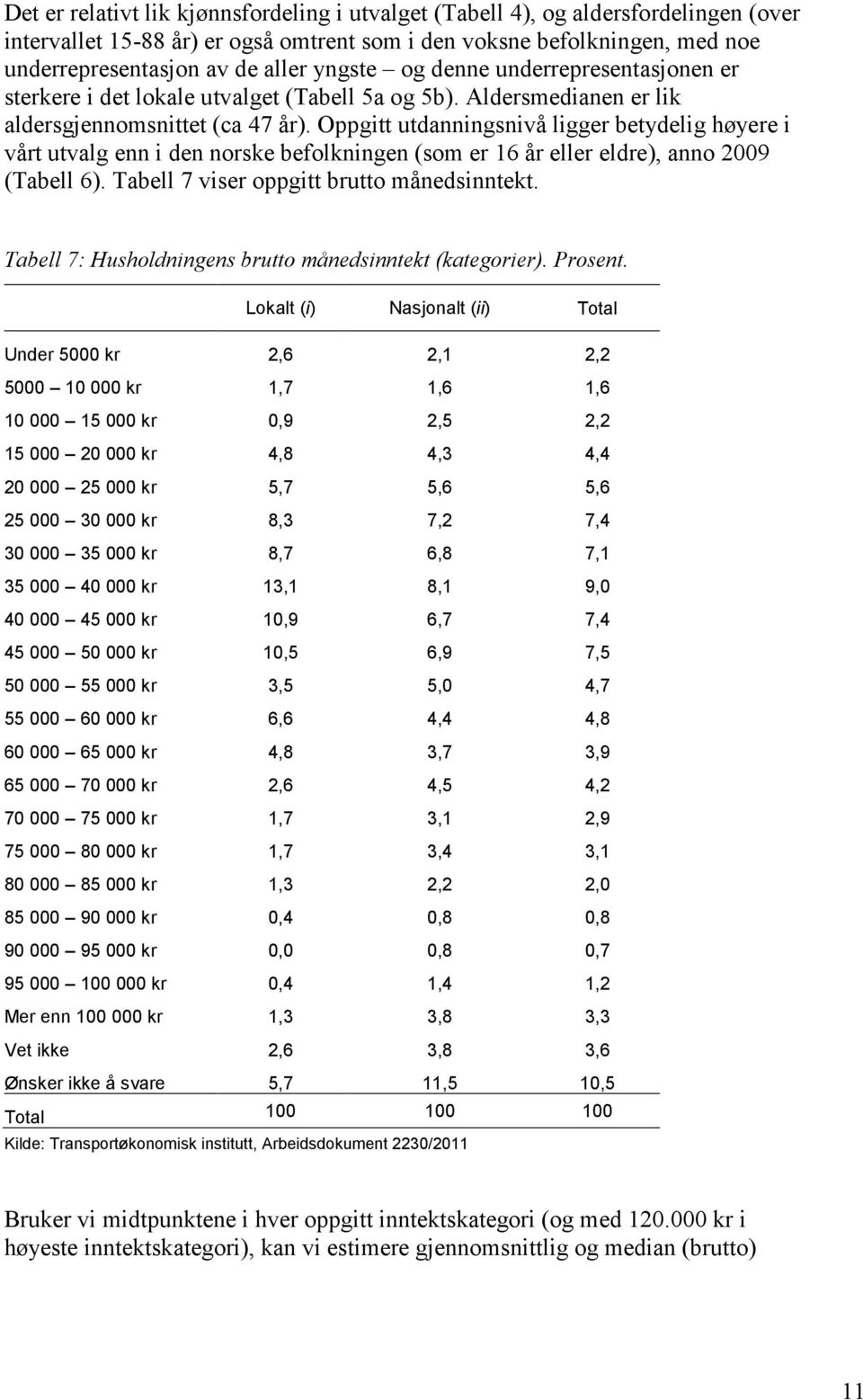 Oppgitt utdanningsnivå ligger betydelig høyere i vårt utvalg enn i den norske befolkningen (som er 16 år eller eldre), anno 2009 (Tabell 6). Tabell 7 viser oppgitt brutto månedsinntekt.