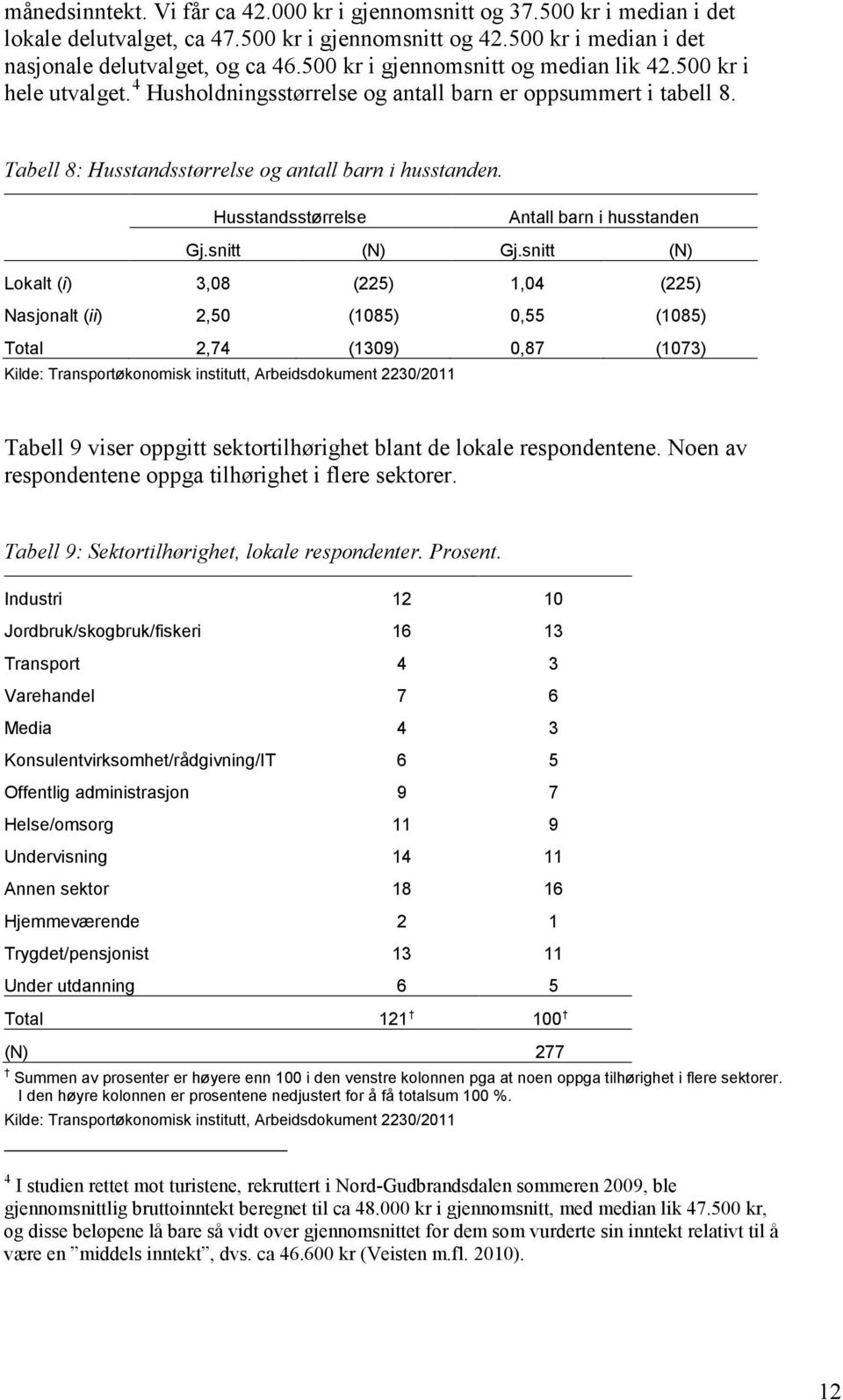 Husstandsstørrelse Antall barn i husstanden Gj.snitt (N) Gj.