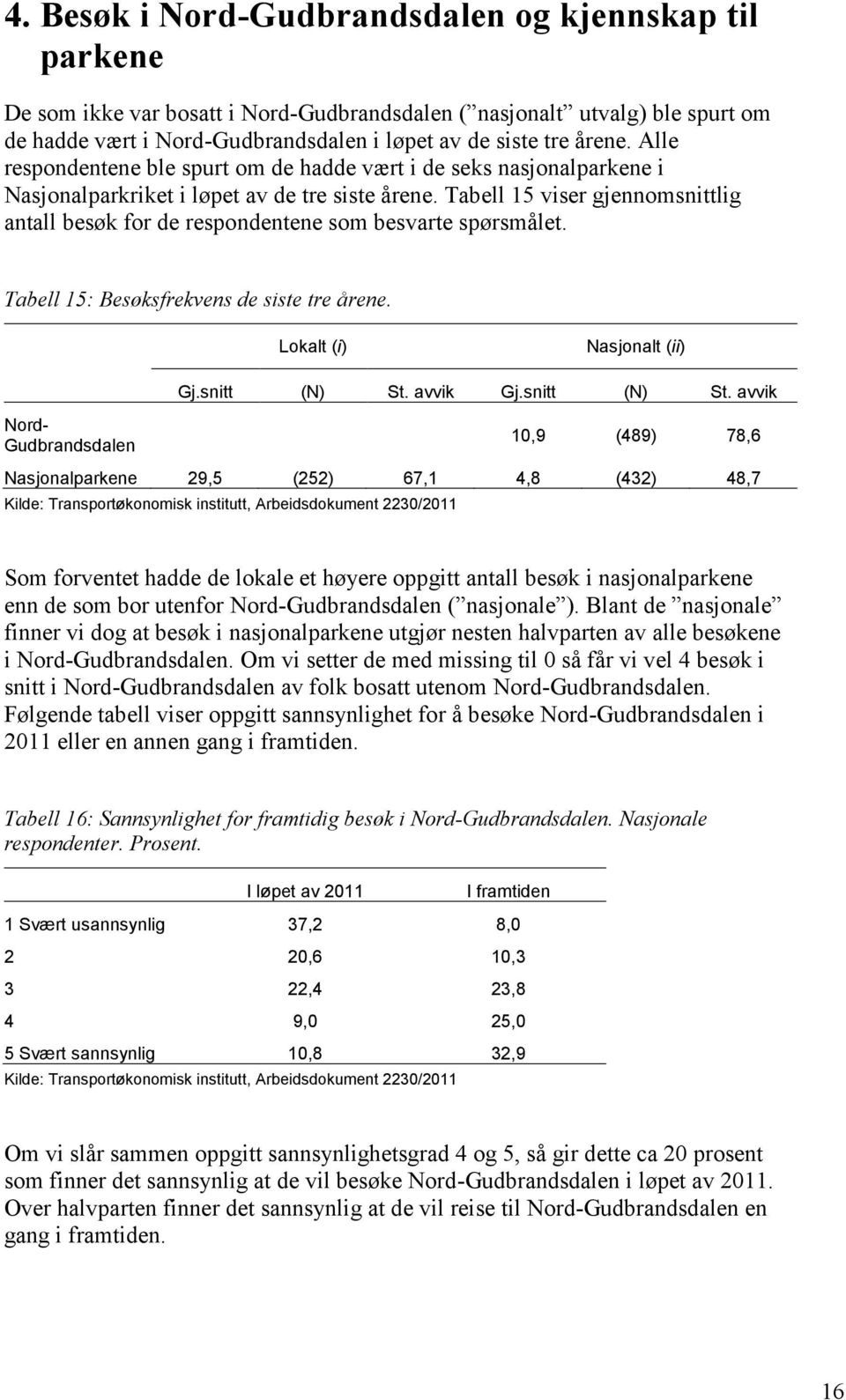 Tabell 15 viser gjennomsnittlig antall besøk for de respondentene som besvarte spørsmålet. Tabell 15: Besøksfrekvens de siste tre årene. Lokalt (i) Nasjonalt (ii) Gj.snitt (N) St. avvik Gj.